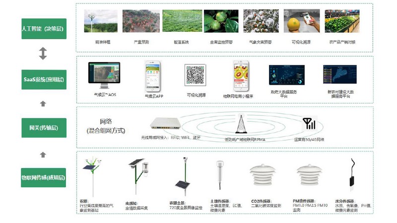 一品一碼農產品溯源系統(tǒng) 一品一碼農產品溯源系統(tǒng)