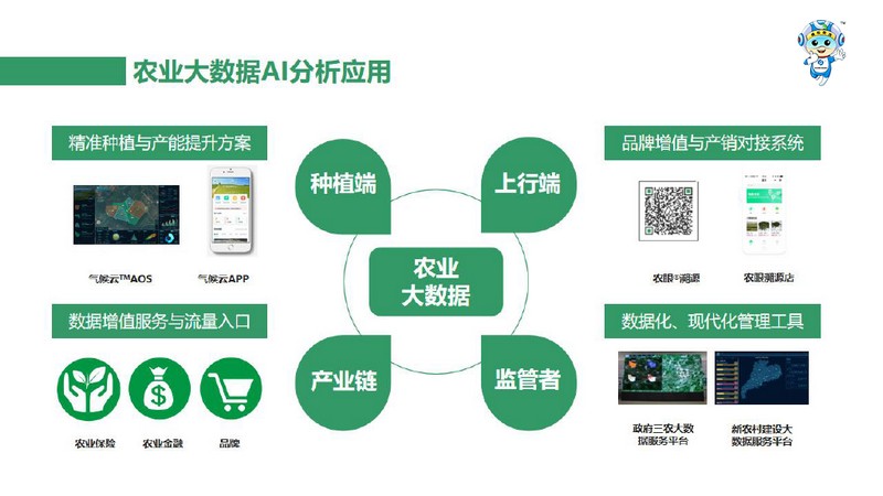 一品一碼農產品溯源系統(tǒng) 一品一碼農產品溯源系統(tǒng)