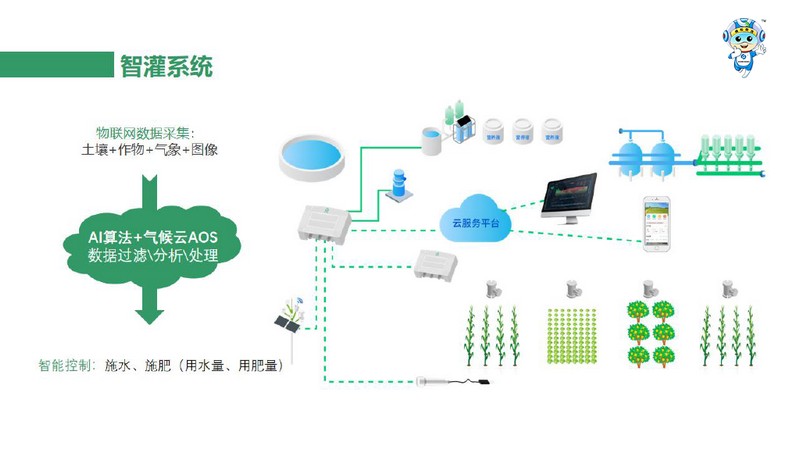 一品一碼農產品溯源系統(tǒng) 一品一碼農產品溯源系統(tǒng)